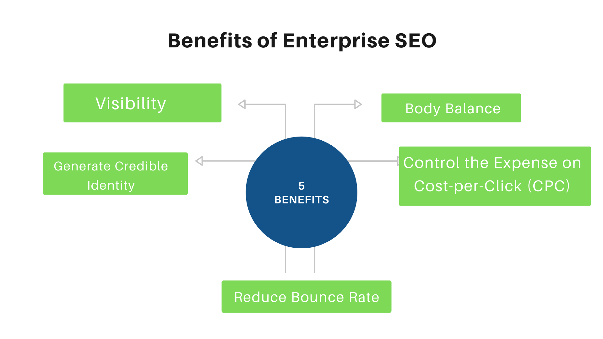 enterprise SEO benefits