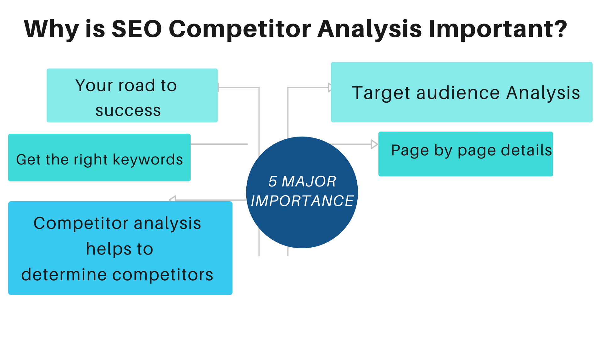 SEO Competitor Analysis Importance
